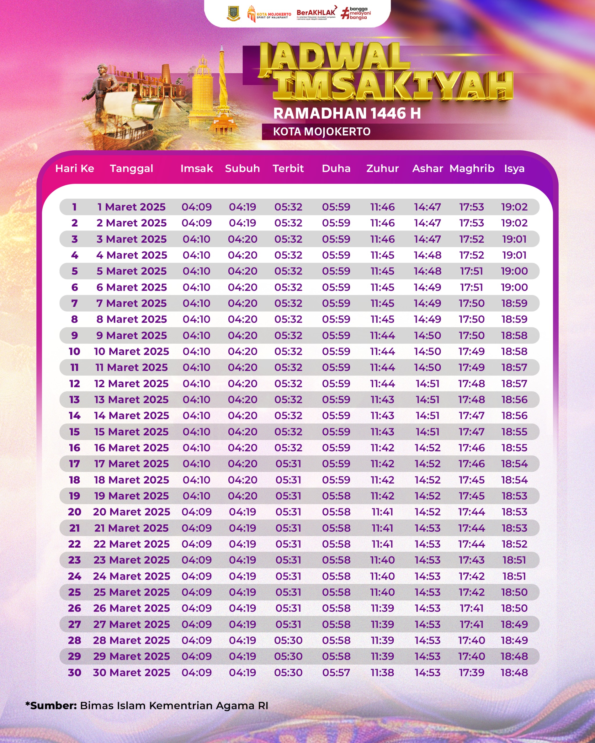 gambar-jadwal-imsakiyah-ramadan-1446-h-kota-mojokerto-w95zklazi2