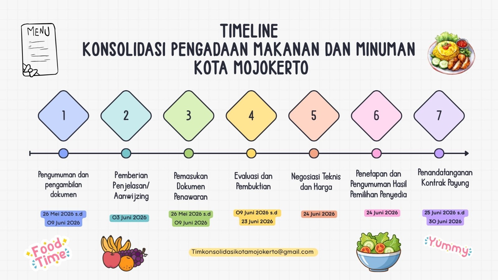 gambar-pengumuman-konsolidasi-pengadaan-makanan-rapat-dan-kegiatan-berupa-nasi-kotak-reguler-kota-mojokerto-untuk-katalog-elektronik-kota-mojokerto-hadfligowy